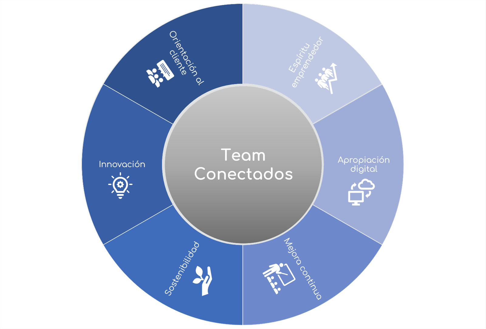 principios empresariales